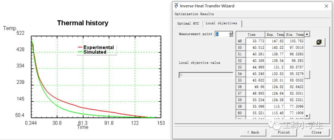 技术邻周报Q17:LS-DYNA/建筑/ABAQUS/冲击/Ansys/子程序/CFD/电磁/NVH...的图15